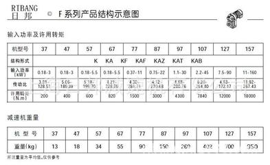 日邦齒輪減速機與變速機 性能、選購與市場概覽